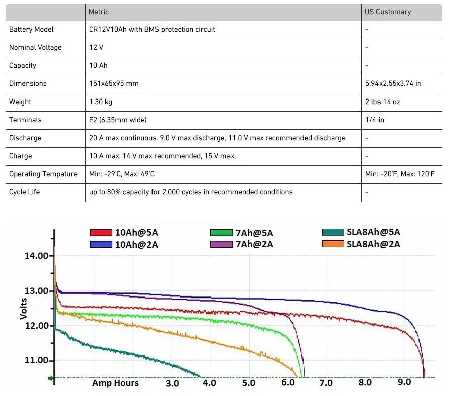 12V 10Ah Battery
